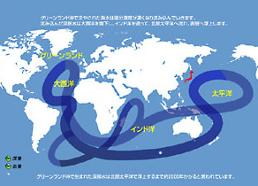 海洋深層水は地球規模で循環